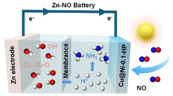 Zn-NO battery 制作